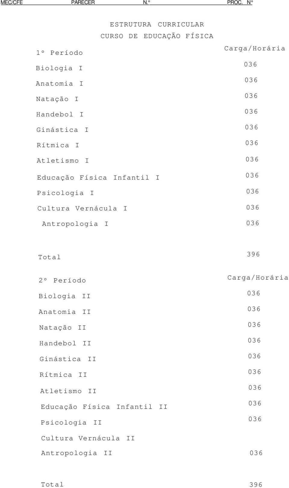 CURRICULAR CURSO DE EDUCAÇÃO FÍSICA Educação Física Infantil I Psicologia I Cultura Vernácula I