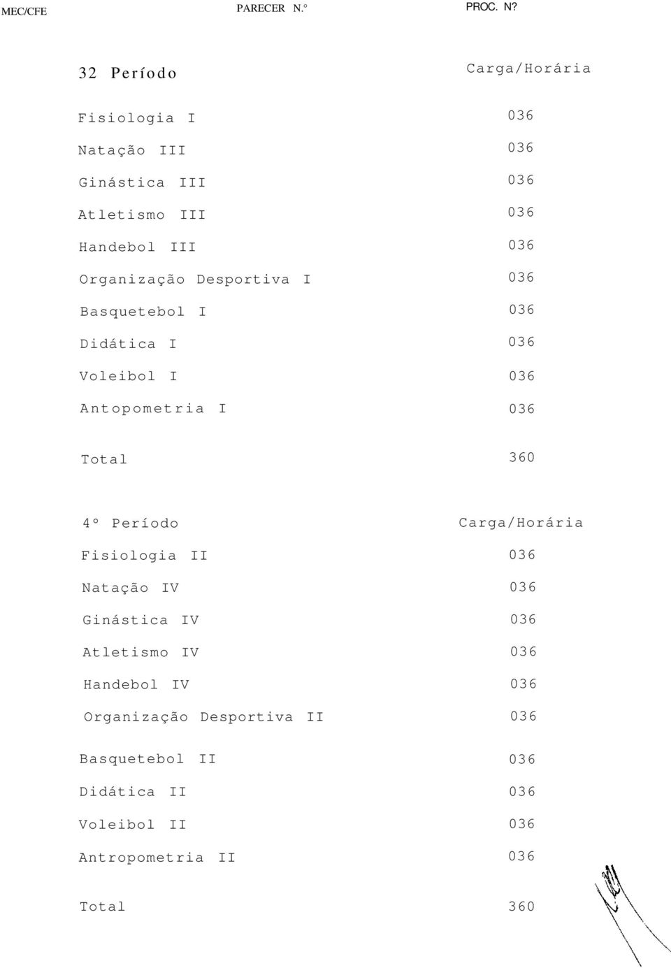 32 Período Fisiologia I Natação III Ginástica III Atletismo III Handebol III