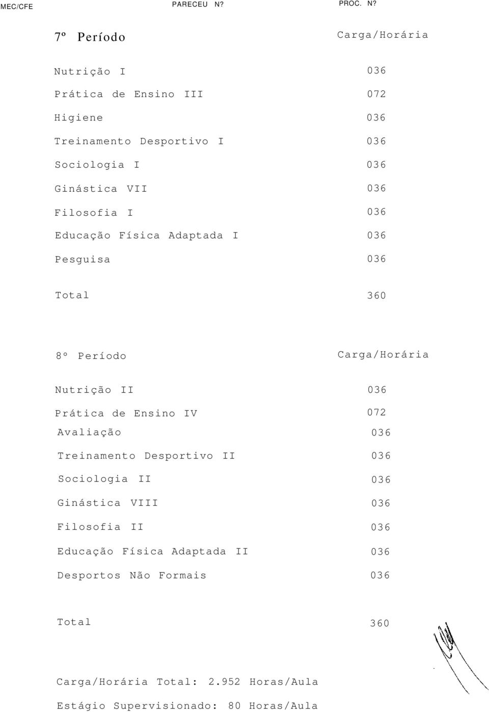 7º Período Nutrição I Prática de Ensino III Higiene Treinamento Desportivo I Sociologia I Ginástica