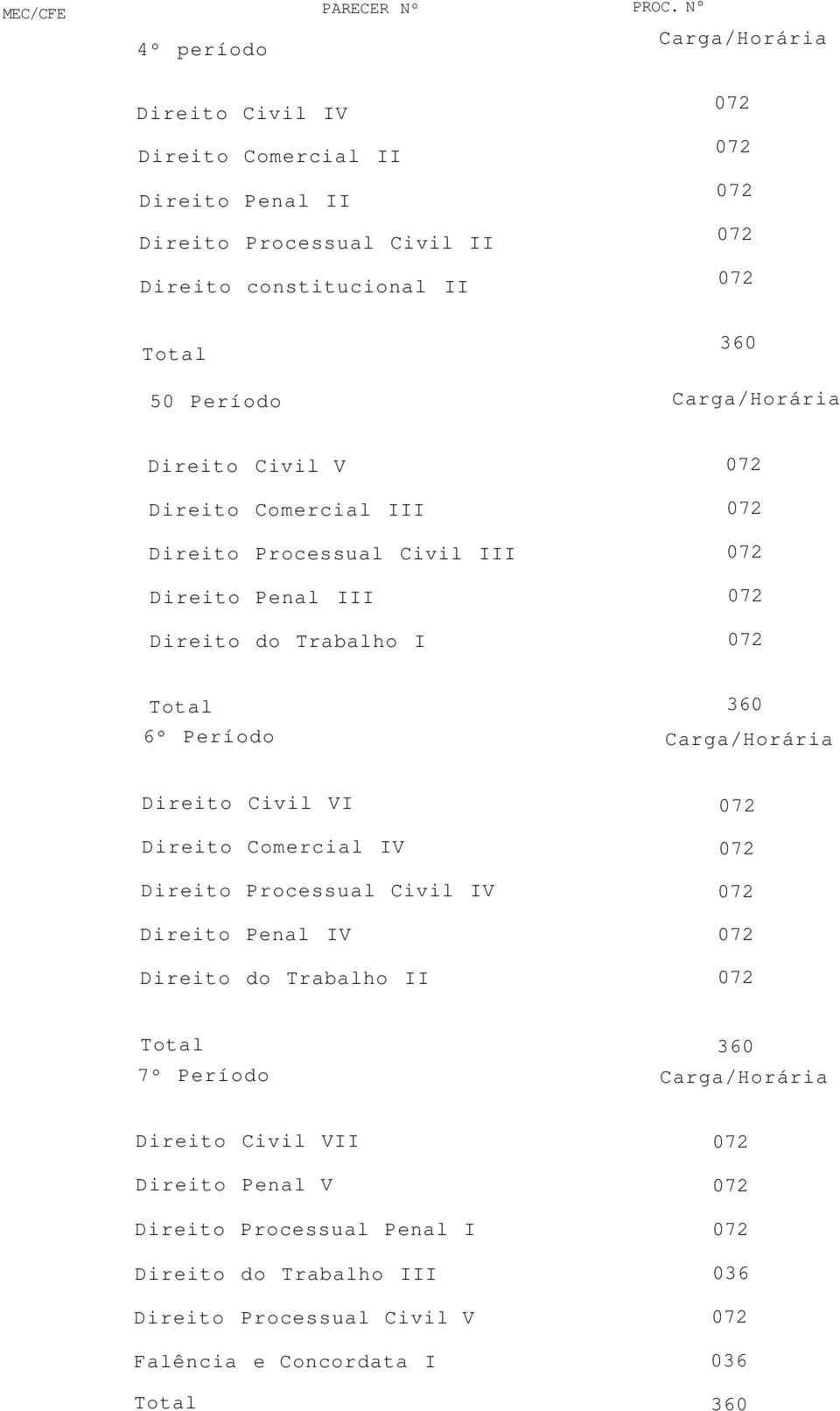 Período Direito Civil V Direito Comercial III Direito Processual Civil III Direito Penal III Direito do Trabalho I 6º Período