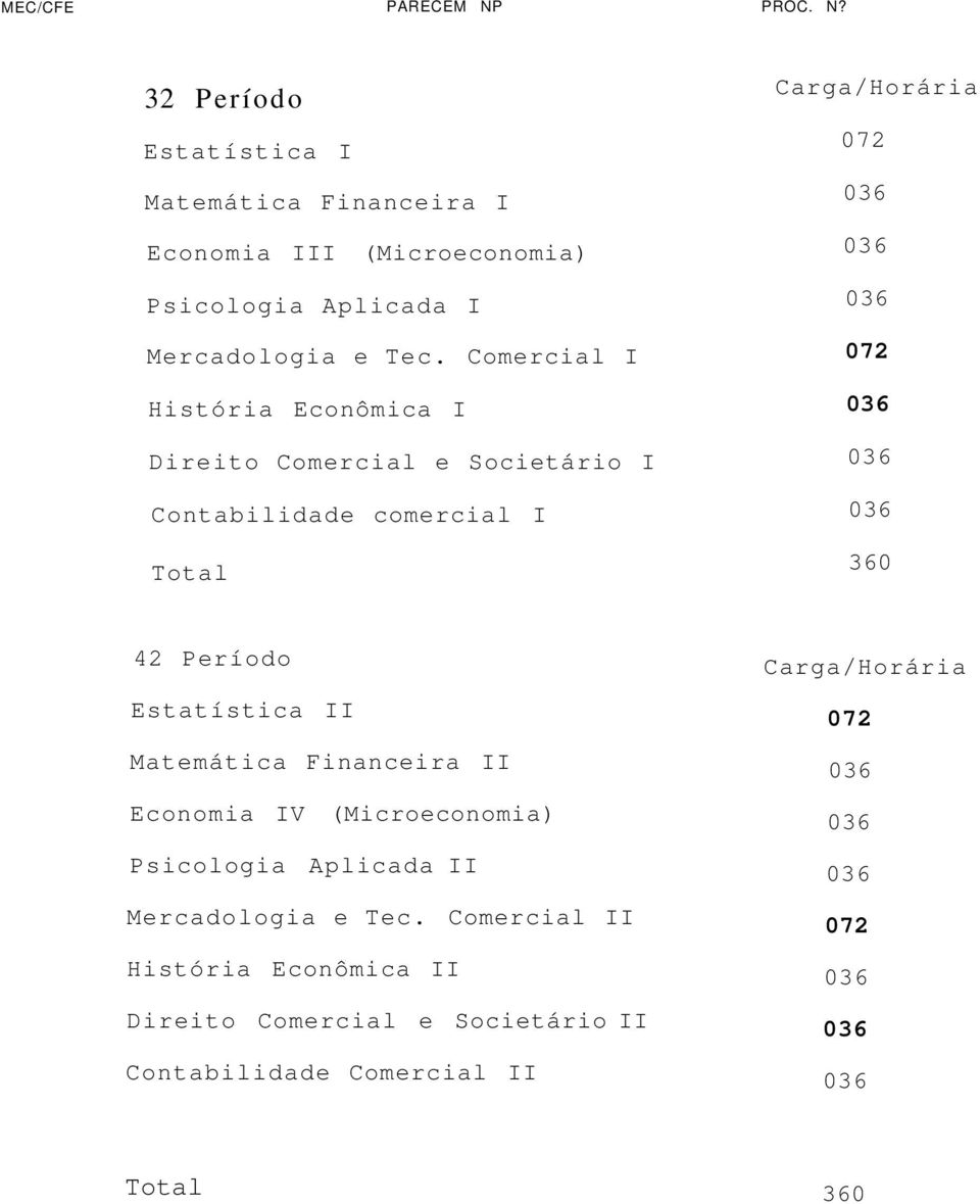 32 Período Estatística I Matemática Financeira I Economia III (Microeconomia) Psicologia Aplicada I Mercadologia e