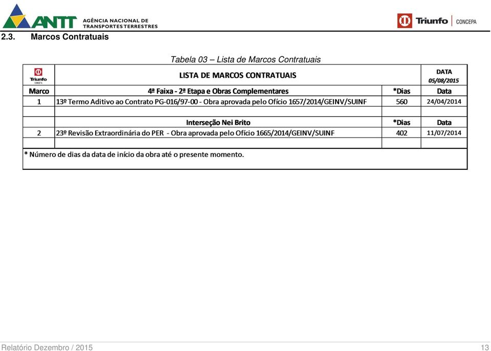 Lista de Marcos