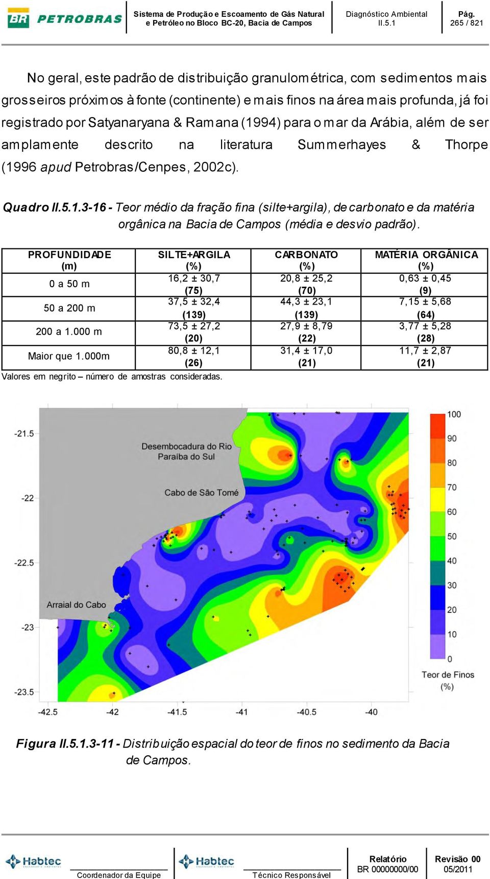 3-16 - Teor médio da fração fina (silte+argila), de carbonato e da matéria orgânica na Bacia de Campos (média e desvio padrão). PROFUNDIDADE (m) 0 a 50 m 50 a 200 m 200 a 1.000 m Maior que 1.