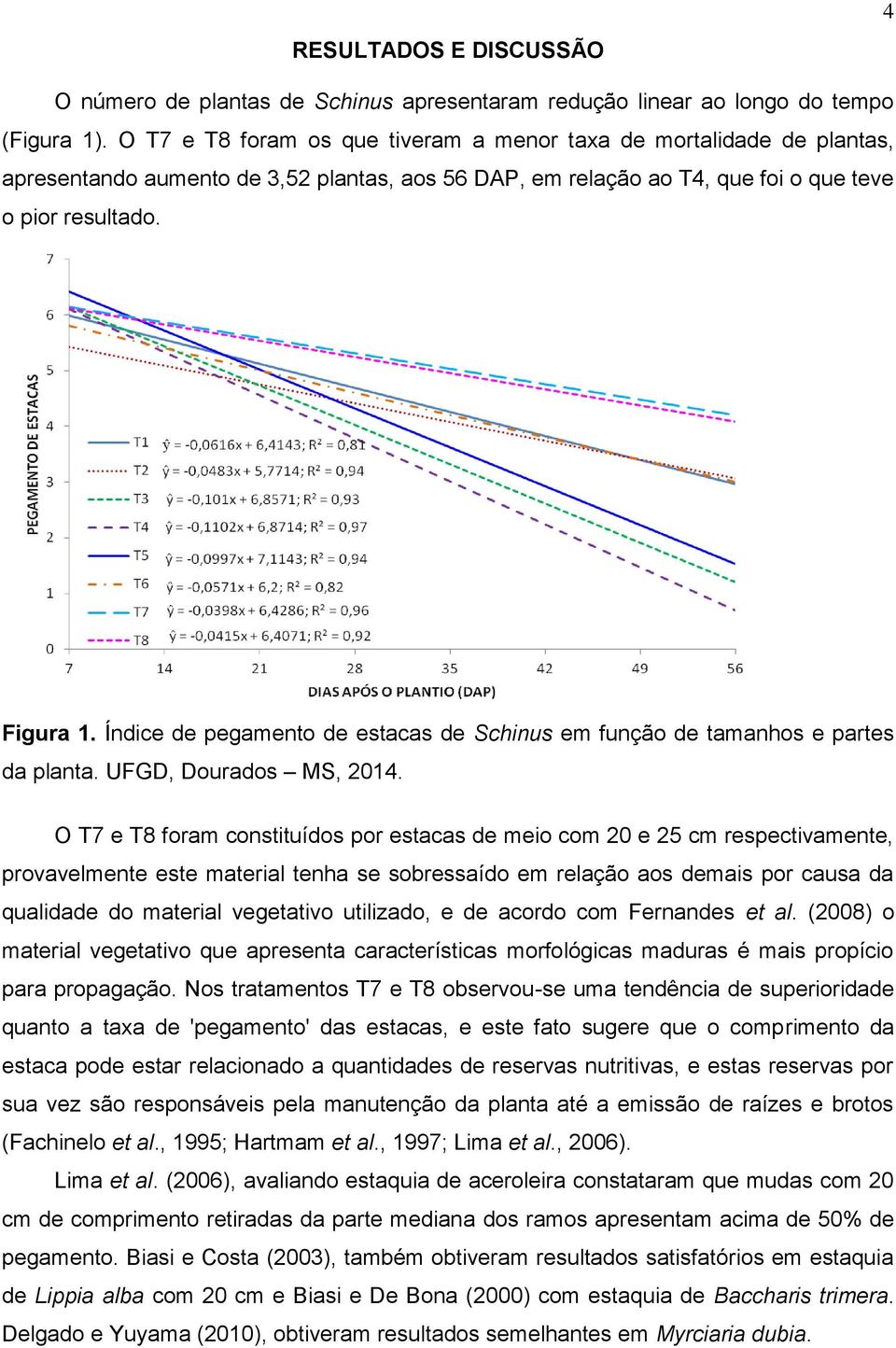 Índice de pegamento de estacas de Schinus em função de tamanhos e partes da planta. UFGD, Dourados MS, 2014.