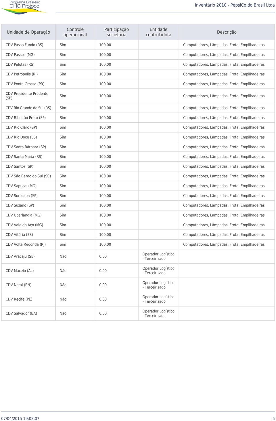 Lâmpadas, Frota, Empilhadeiras CDV Presidente Prudente Computadores, Lâmpadas, Frota, Empilhadeiras CDV Rio Grande do Sul (RS) Computadores, Lâmpadas, Frota, Empilhadeiras CDV Ribeirão Preto