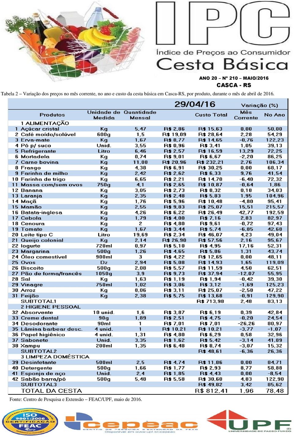 cesta básica em Casca-RS, por