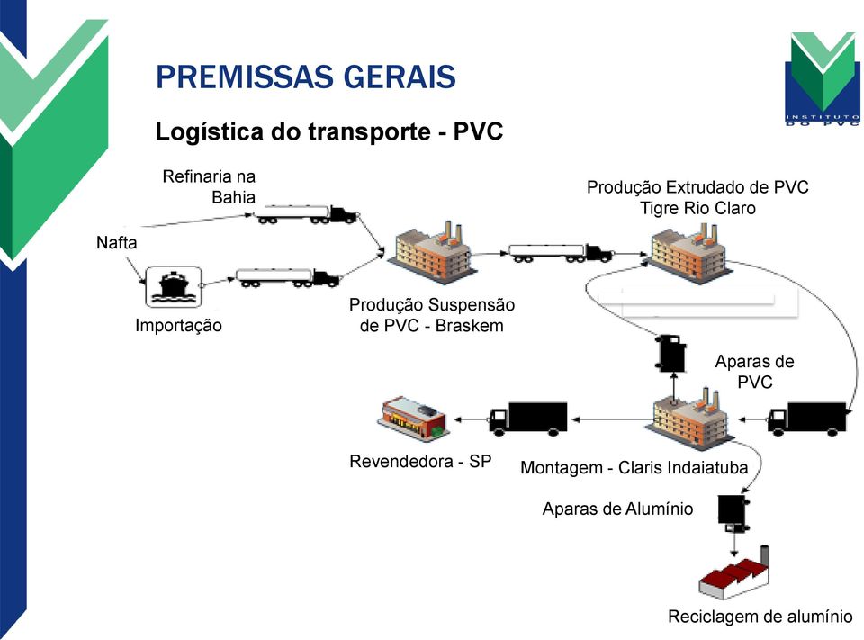 Produção Suspensão de PVC - Braskem Aparas de PVC Revendedora -