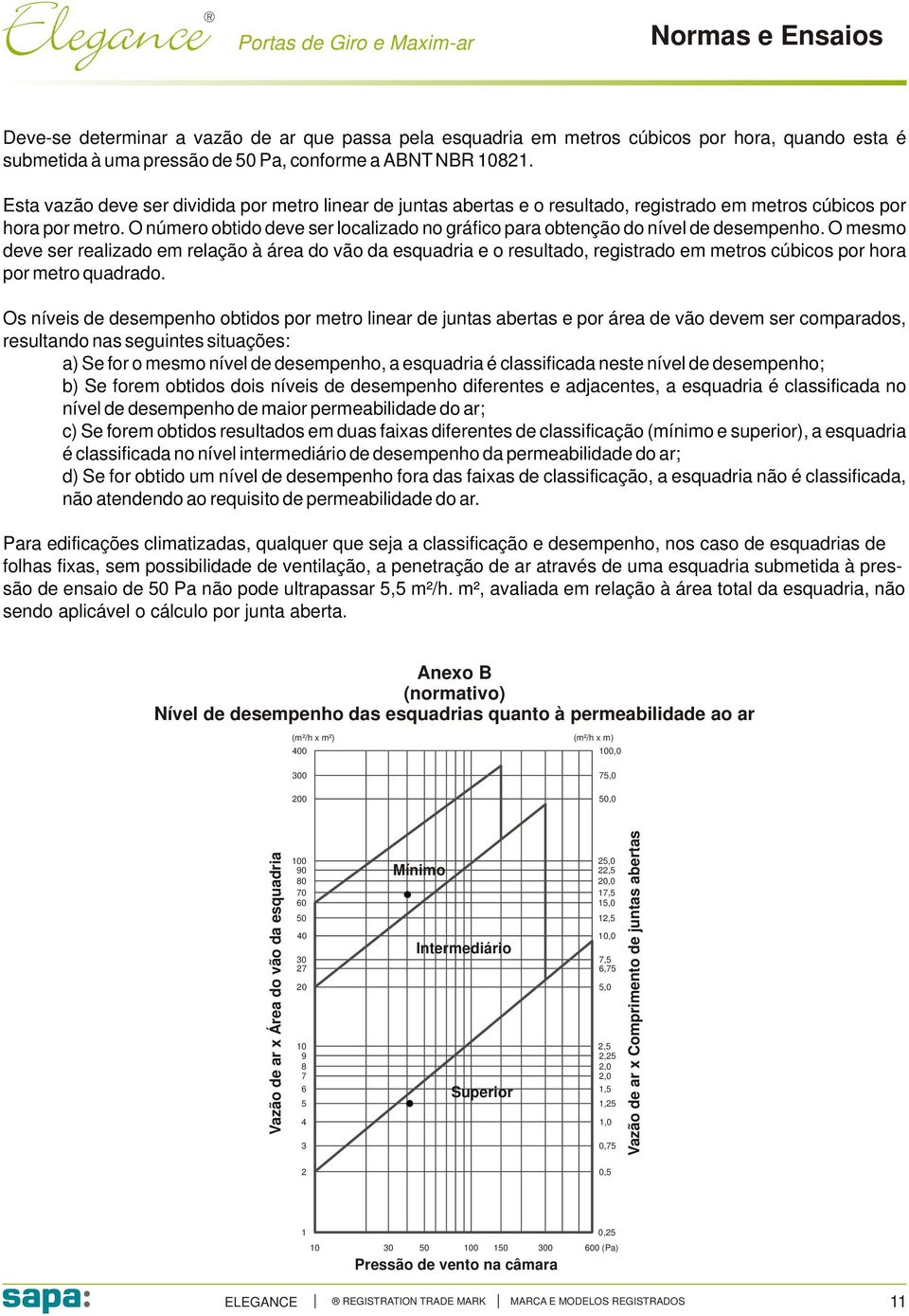 O número obtido deve ser localizado no gráfico para obtenção do nível de desempenho.