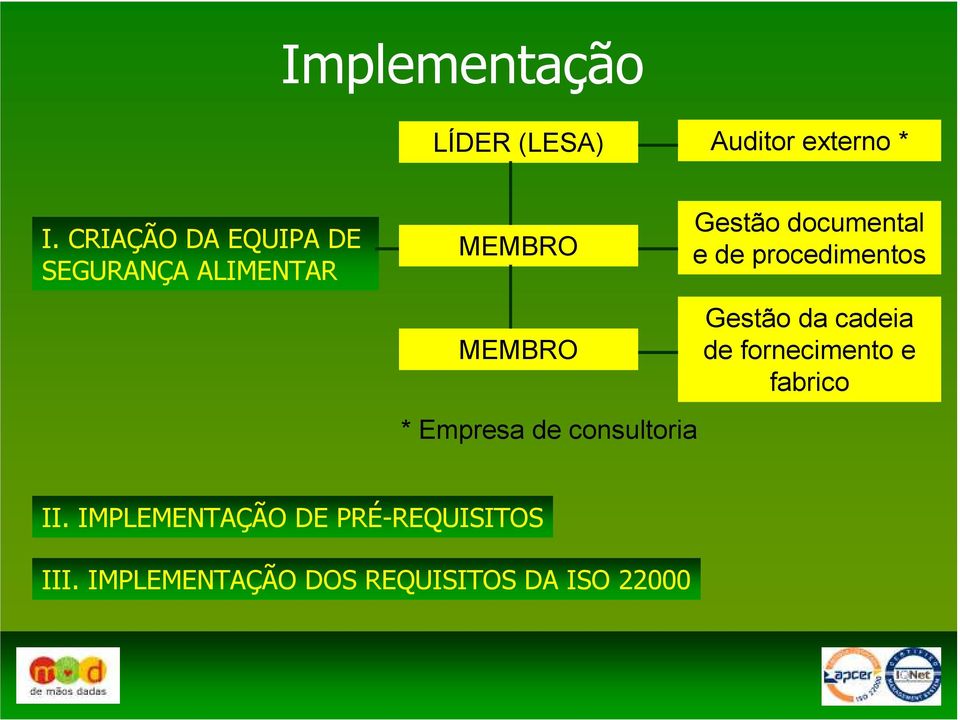 consultoria Gestão documental e de procedimentos Gestão da cadeia de