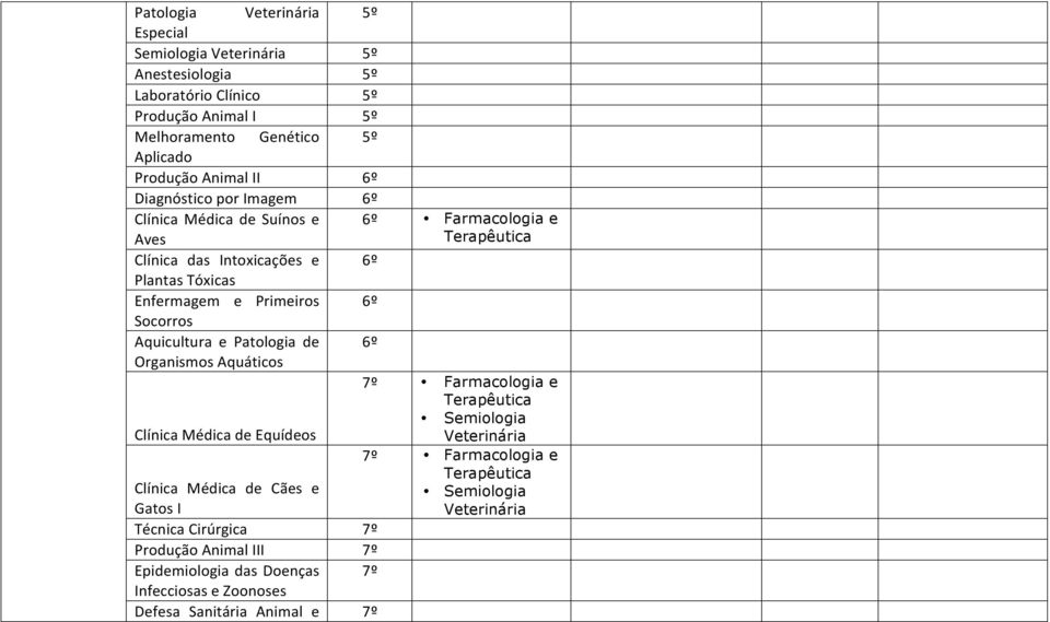 e Primeiros 6º Socorros Aquicultura e Patologia de 6º Organismos Aquáticos 7º Farmacologia e Clínica Médica de Equídeos 7º Farmacologia e Clínica