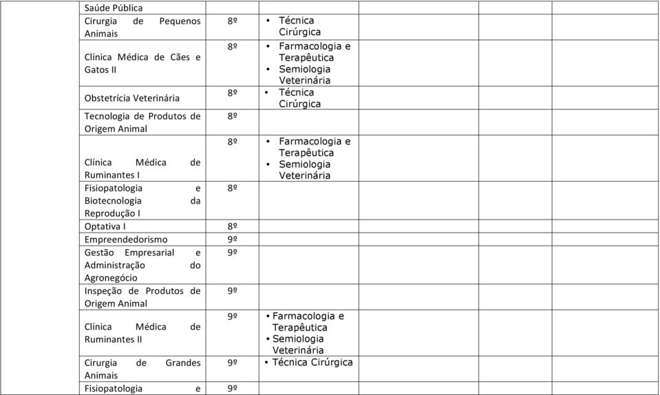 Biotecnologia da Reprodução I Optativa I 8º Empreendedorismo 9º Gestão Empresarial e 9º Administração do Agronegócio Inspeção de