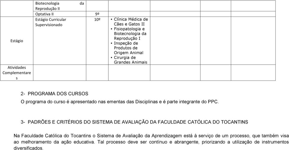 Disciplinas e é parte integrante do PPC.