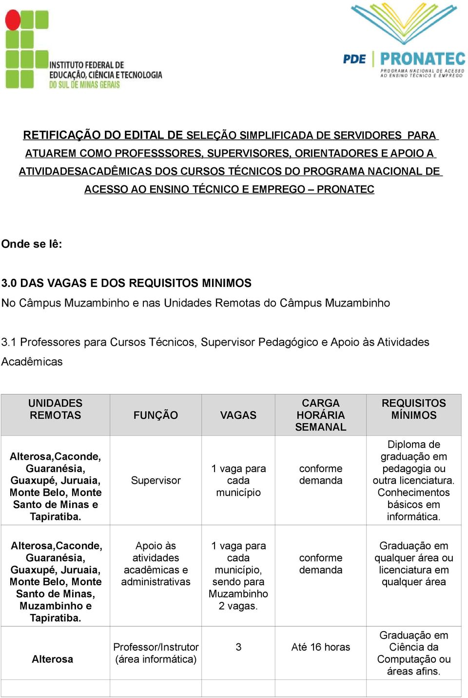 1 Professores para Cursos Técnicos, Supervisor Pedagógico e Apoio às Atividades Acadêmicas UNIDADES REMOTAS FUNÇÃO VAGAS Alterosa,Caconde, Guaranésia, Guaxupé, Juruaia, Monte Belo, Monte Santo de