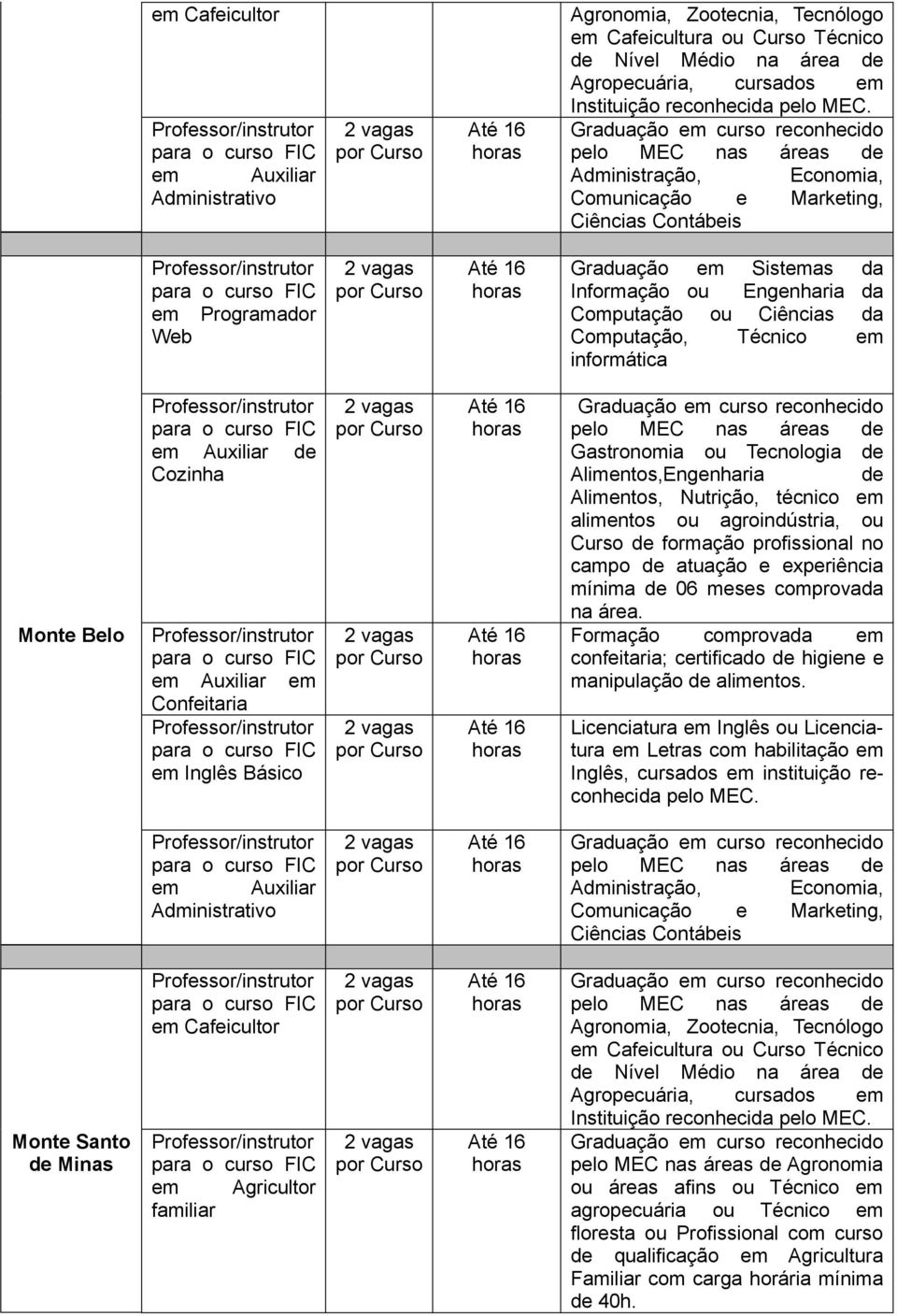 informática Monte Belo Cozinha em Auxiliar em Confeitaria em Inglês Básico Gastronomia ou Tecnologia de Alimentos,Engenharia de Alimentos, Nutrição, técnico em alimentos ou agroindústria, ou Curso de