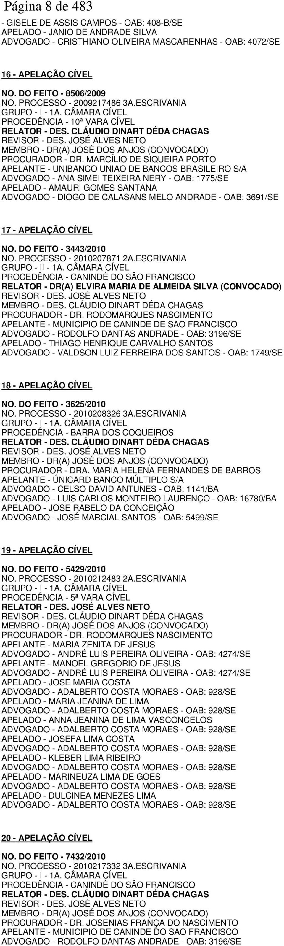 JOSÉ ALVES NETO MEMBRO - DR(A) JOSÉ DOS ANJOS (CONVOCADO) PROCURADOR - DR.