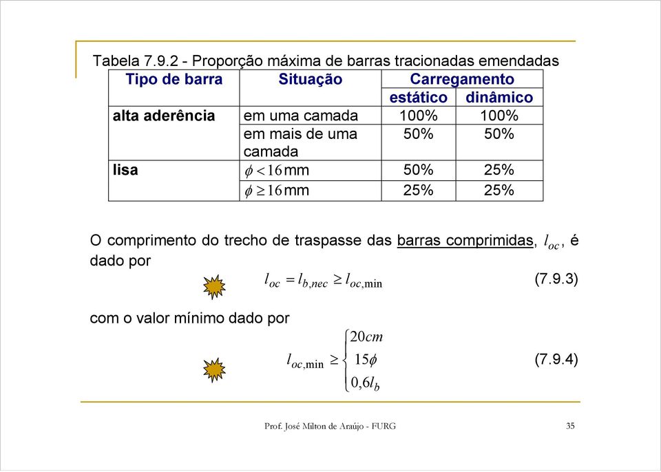 dinâmico ata aderência em uma camada 100% 100% em mais de uma 50% 50% camada isa φ < 16mm 50% 25% φ 16mm