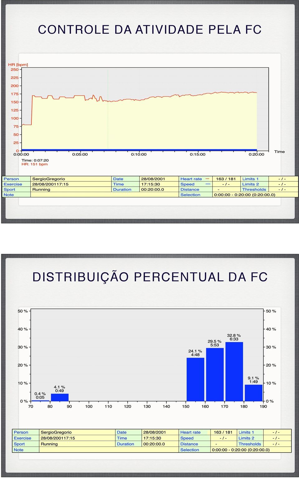 FC