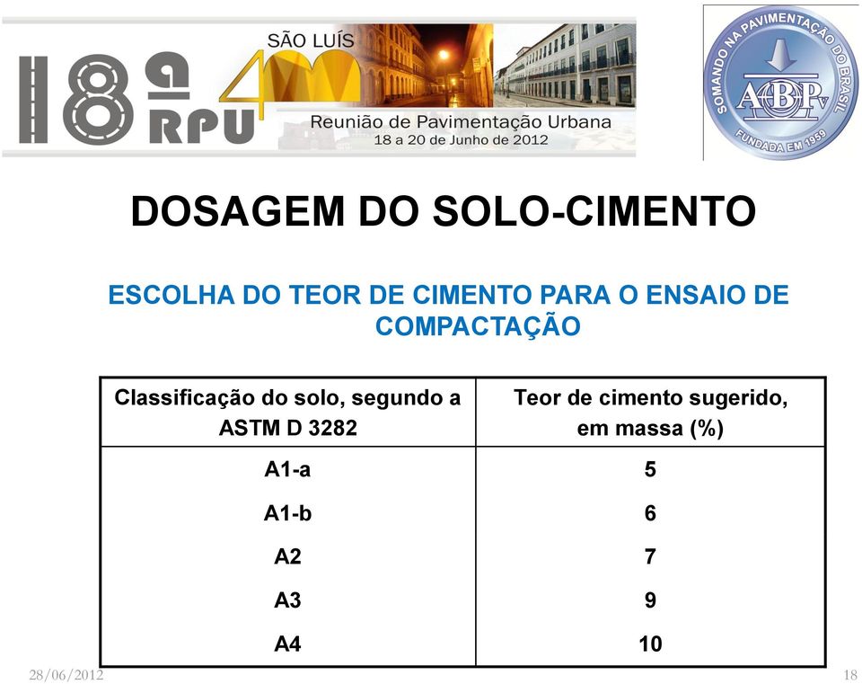 segundo a ASTM D 3282 Teor de cimento sugerido, em