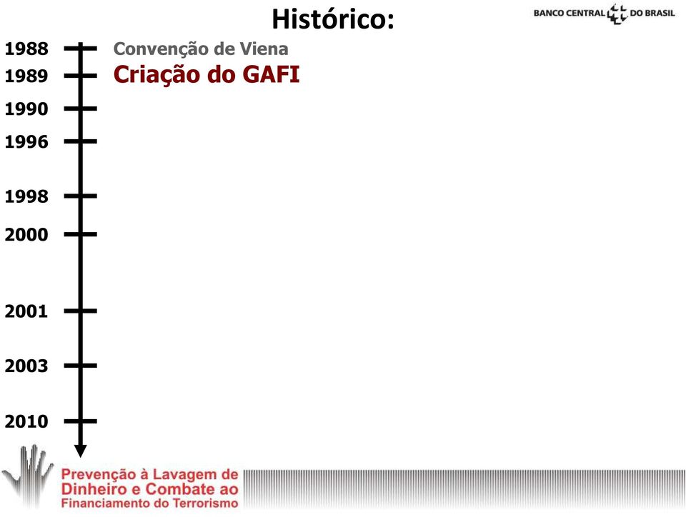 do GAFI 1990 1996