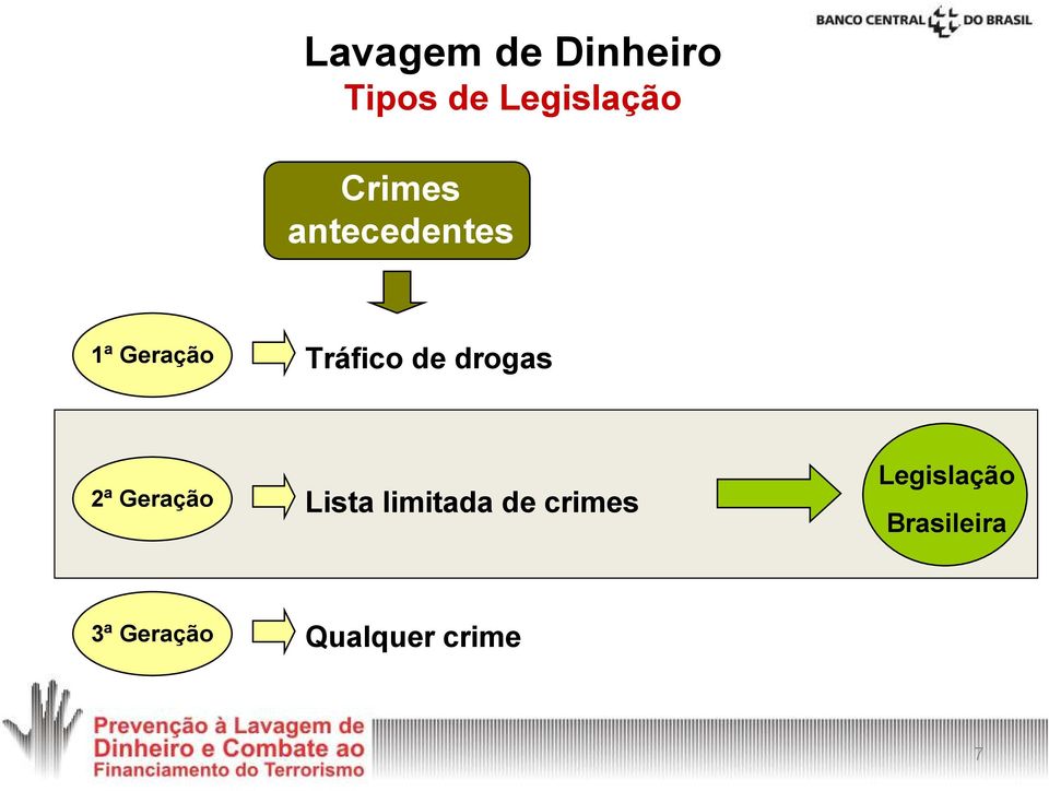 drogas 2ª Geração Lista limitada de crimes