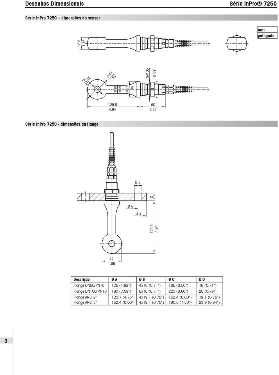 71 ) Flange DN100/PN16 180 (7.09 ) 8x18 (0.71 ) 220 (8.66 ) 20 (0.79 ) Flange ANSI 2 120.7 (4.75 ) 4x19.