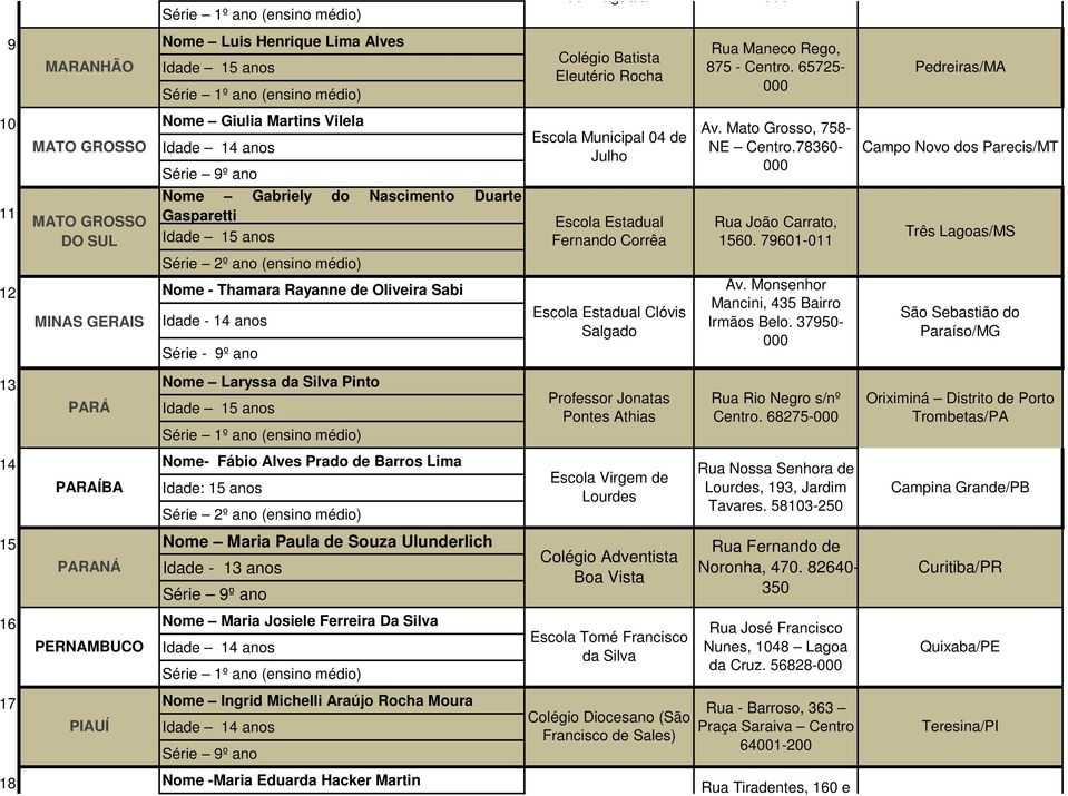 78360-000 Campo Novo dos Parecis/MT 11 MATO GROSSO DO SUL Nome Gabriely do Nascimento Duarte Gasparetti Idade 15 anos Escola Estadual Fernando Corrêa Rua João Carrato, 1560.
