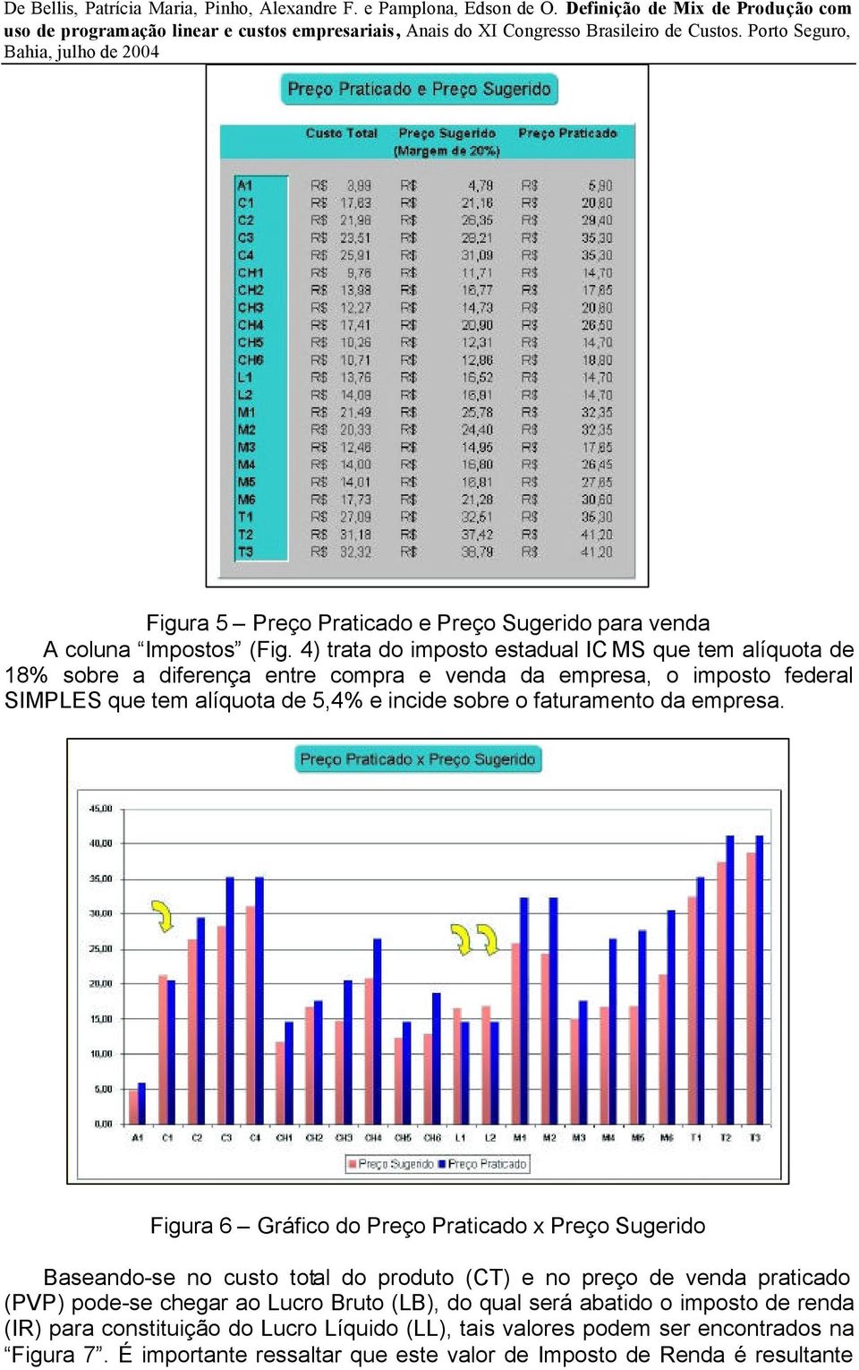 incide sobre o faturamento da empresa.