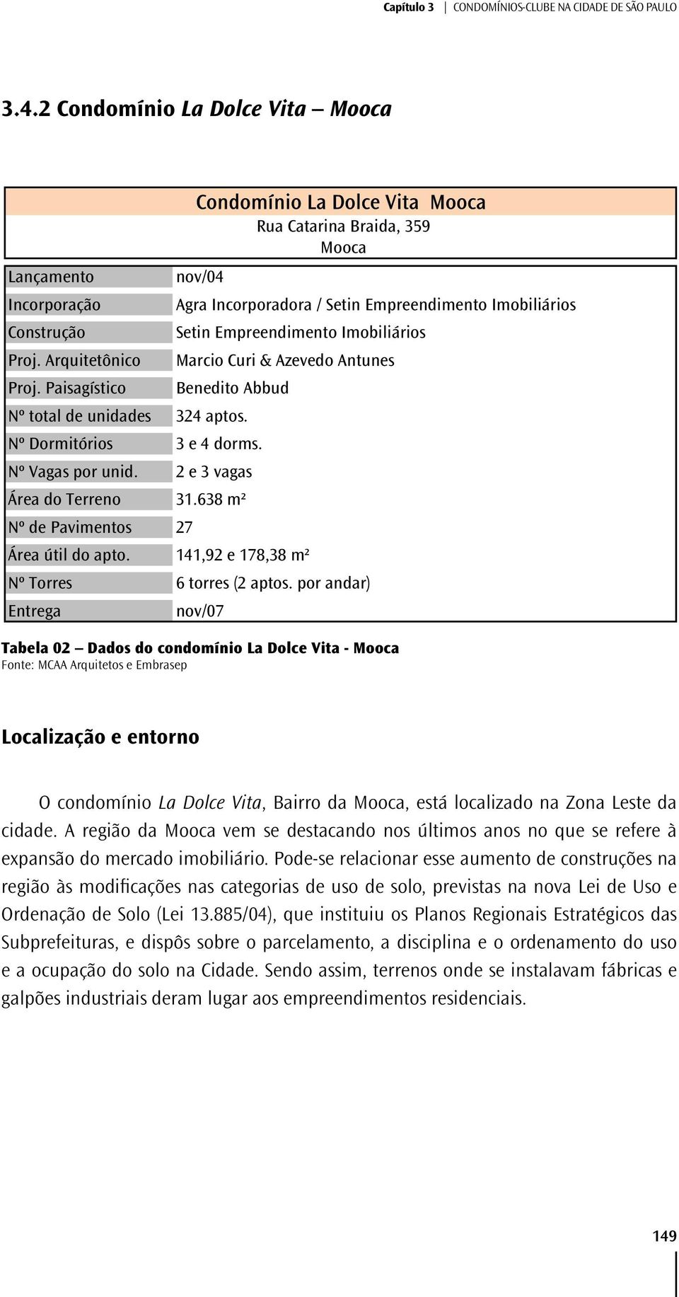 638 m² 27 Condomínio La Dolce Vita Mooca Rua Catarina Braida, 359 Mooca nov/04 Agra Incorporadora / Setin Empreendimento Imobiliários Setin Empreendimento Imobiliários Benedito Abbud 324 aptos.