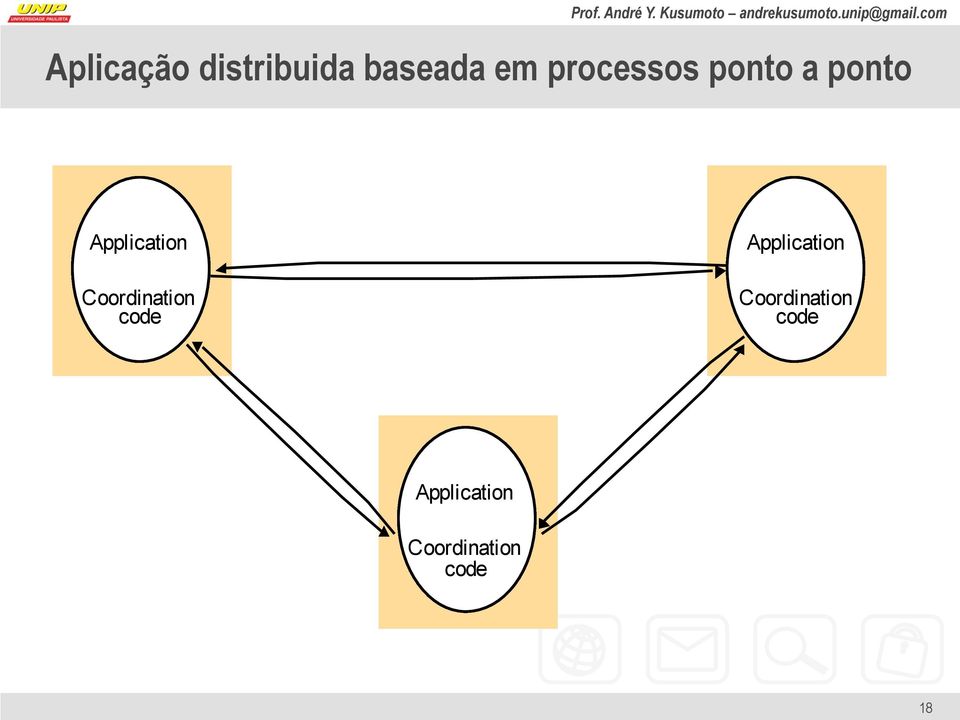 Coordination code Application