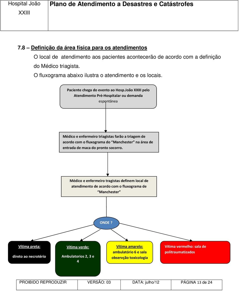 João XXIII pelo Atendimento Pré-Hospitalar ou demanda espontânea Médico e enfermeiro triagistas farão a triagem de acordo com o fluxograma do Manchester na área de entrada de maca do pronto socorro.