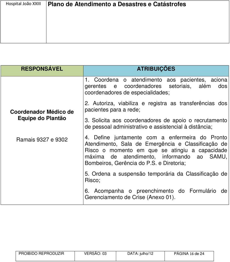 Autoriza, viabiliza e registra as transferências dos pacientes para a rede; 3. Solicita aos coordenadores de apoio o recrutamento de pessoal administrativo e assistencial à distância; 4.