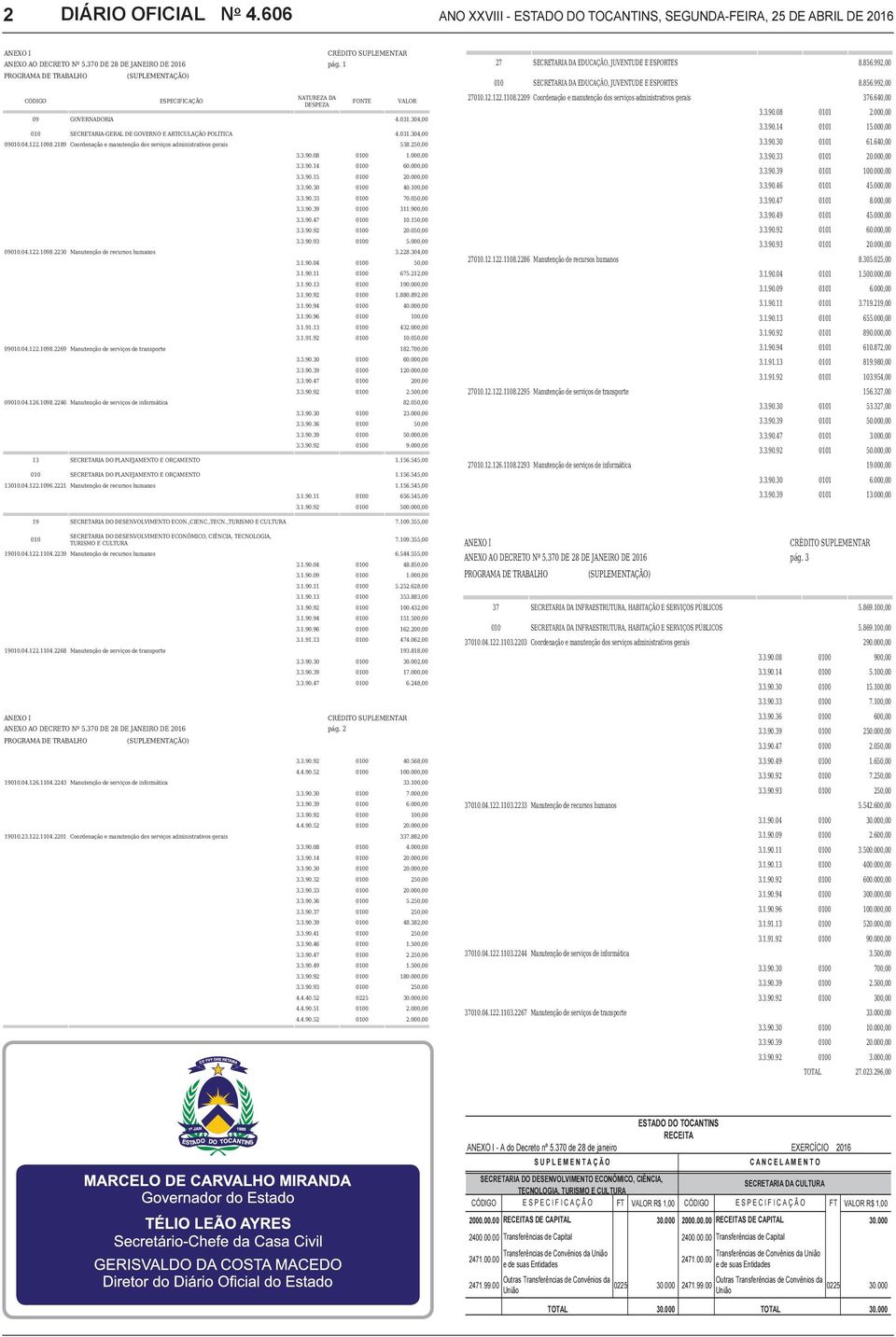 1098.2189 Coordenação e manutenção dos serviços administrativos gerais 538.250,00 1.000,00 3.3.90.08 0100 3.3.90.14 0100 60.000,00 3.3.90.15 0100 20.000,00 3.3.90.30 0100 40.100,00 3.3.90.33 0100 70.