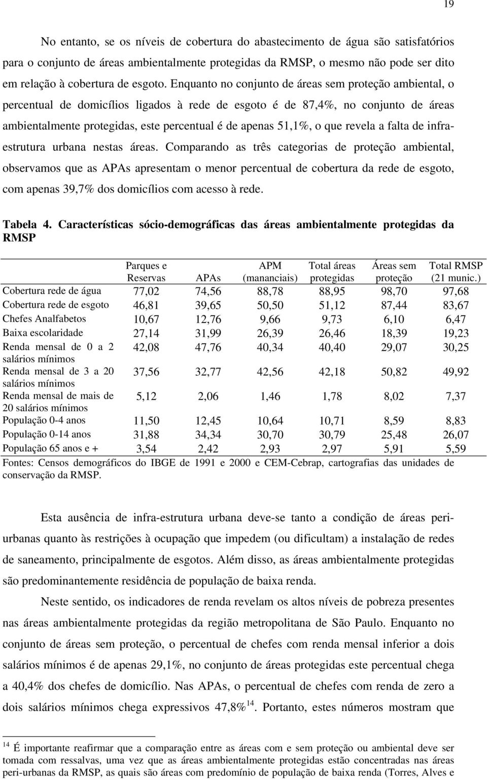 Enquanto no conjunto de áreas sem proteção ambiental, o percentual de domicílios ligados à rede de esgoto é de 87,4%, no conjunto de áreas ambientalmente protegidas, este percentual é de apenas