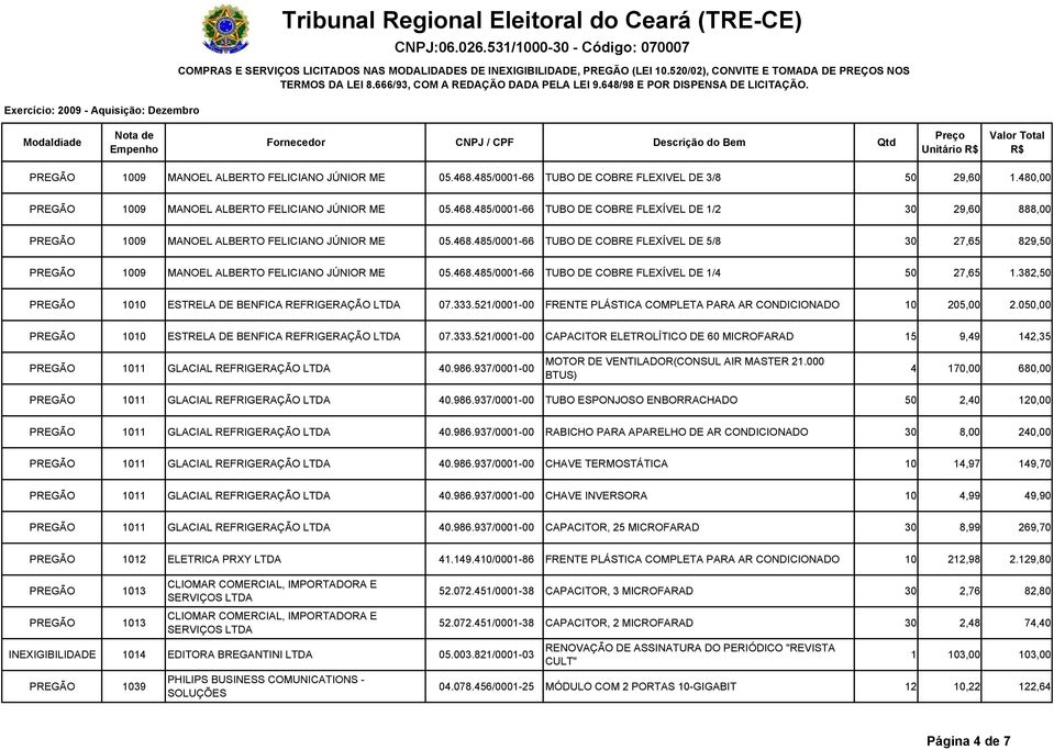 382,50 PREGÃO 1010 ESTRELA DE BENFICA REFRIGERAÇÃO 07.333.521/0001-00 FRENTE PLÁSTICA COMPLETA PARA AR CONDICIONADO 10 205,00 2.050,00 PREGÃO 1010 ESTRELA DE BENFICA REFRIGERAÇÃO 07.333.521/0001-00 CAPACITOR ELETROLÍTICO DE 60 MICROFARAD 15 9,49 142,35 PREGÃO 1011 GLACIAL REFRIGERAÇÃO 40.