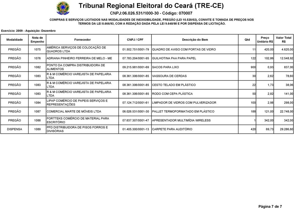 548,92 PREGÃO 1082 PREGÃO 1083 PREGÃO 1083 PREGÃO 1083 PREGÃO 1084 PONTO DA COMPRA DISTRIBUIDORA DE ALIMENTOS LIPAP COMÉRCIO DE PAPEIS SERVIÇOS E REPRESENTAÇÕES 09.215.