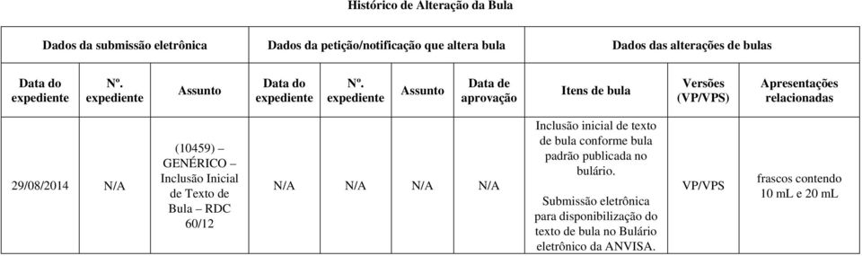 expediente Assunto Data de aprovação Itens de bula Versões (VP/VPS) Apresentações relacionadas 29/08/2014 N/A (10459) GENÉRICO Inclusão Inicial de