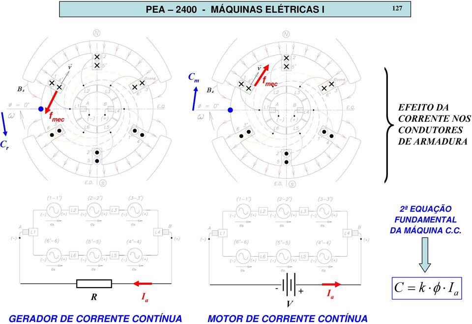 EQUAÇÃO FUNDAMENTAL DA MÁQUINA C.