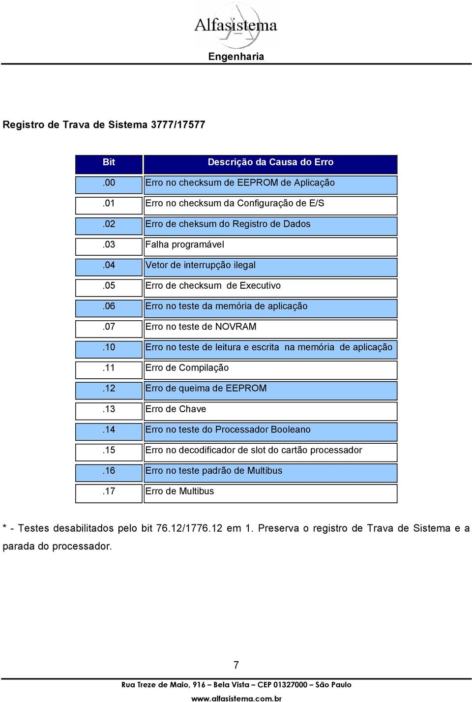 07 Erro no teste de NOVRAM.10 Erro no teste de leitura e escrita na memória de aplicação.11 Erro de Compilação.12 Erro de queima de EEPROM.13 Erro de Chave.