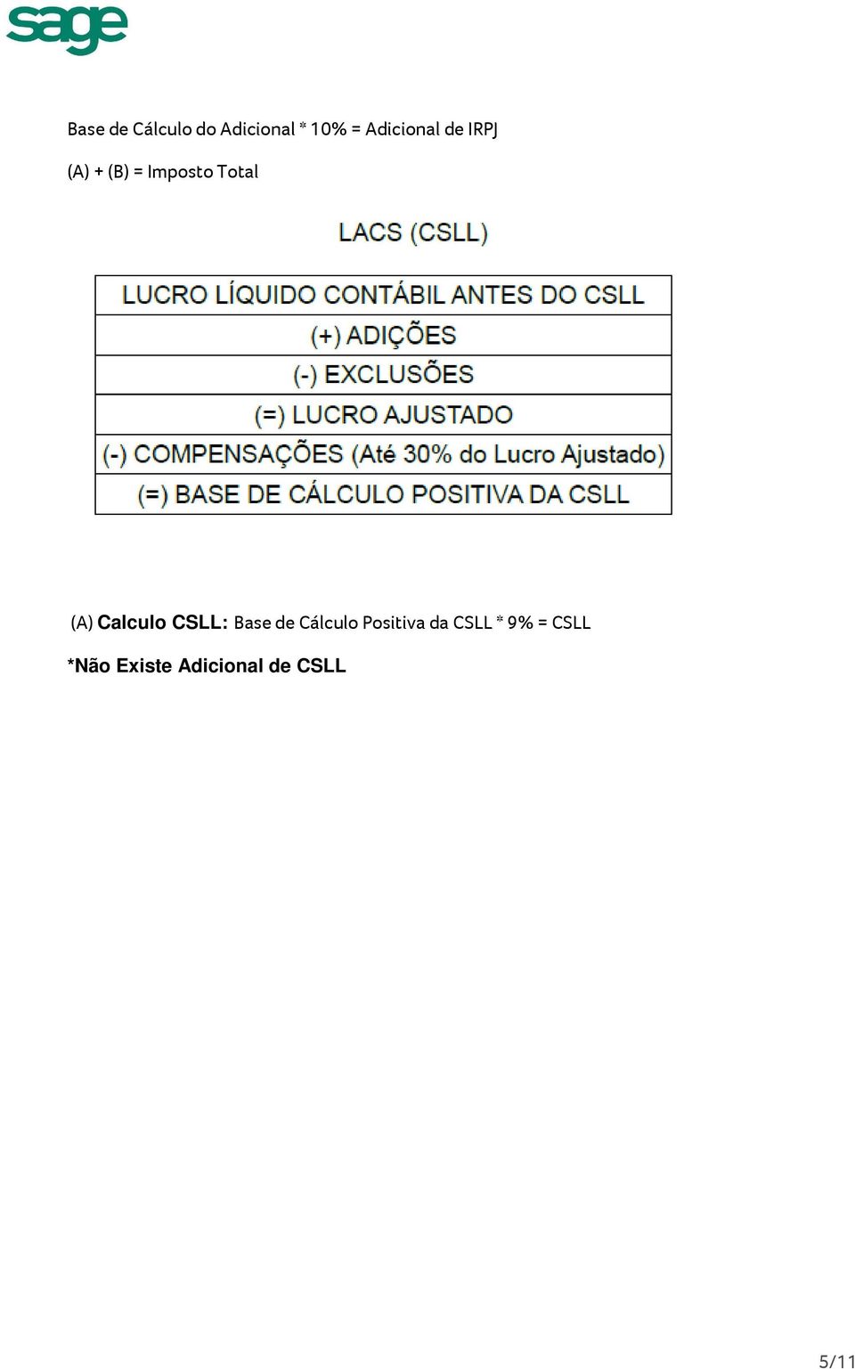 (A) Calculo CSLL: Base de Cálculo Positiva