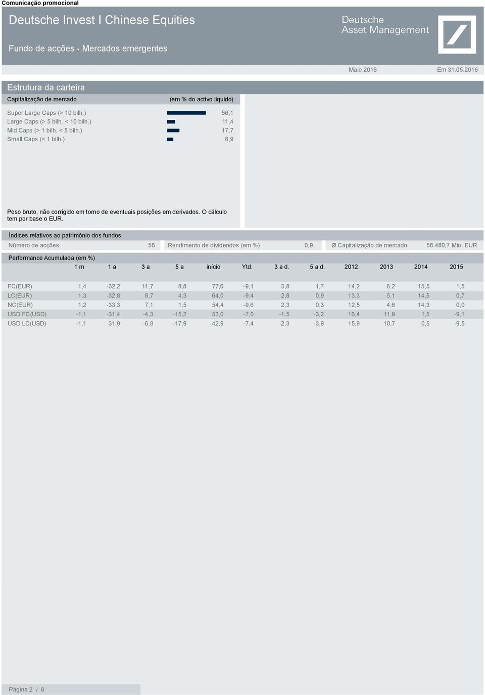 O cálculo tem por base o EUR. Índices relativos ao património dos fundos Número de acções 56 Rendimento de dividendos (em %) 0,9 Ø Capitalização de mercado 58.480,7 Mio.