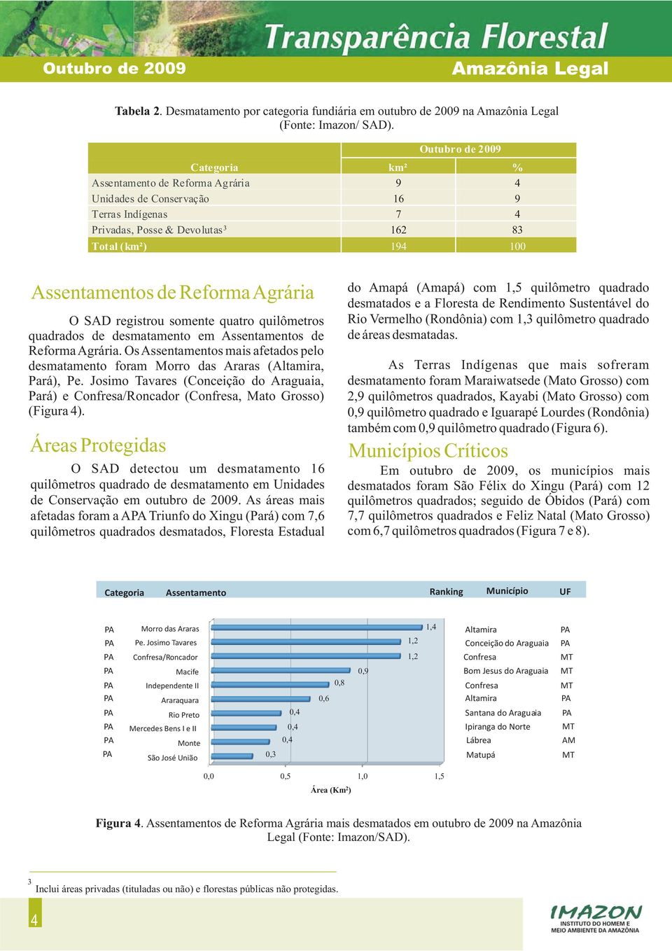 SAD registrou somente quatro quilômetros quadrados de desmatamento em Assentamentos de Reforma Agrária. Os Assentamentos mais afetados pelo desmatamento foram Morro das Araras (Altamira, Pará), Pe.