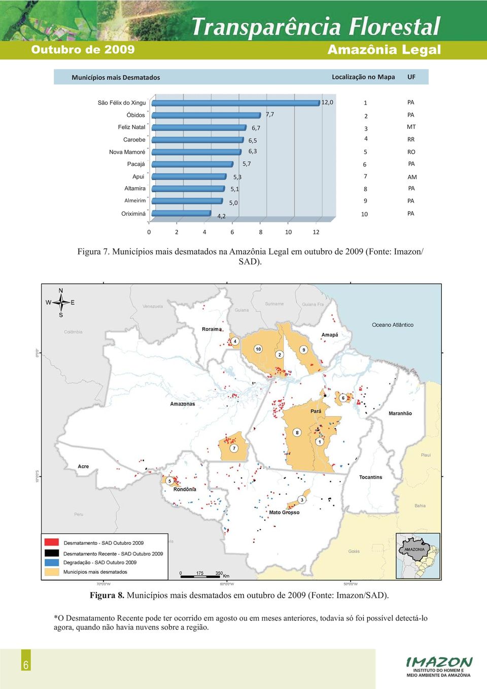 Municípios mais desmatados na em outubro de 009 (Fonte: Imazon/ SAD). Figura 8.