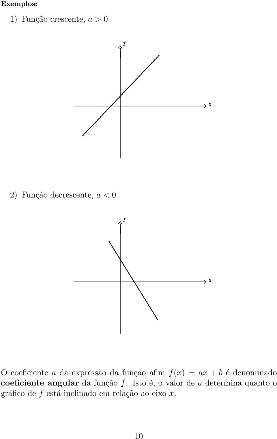 denominado coeficiente angular da função f.