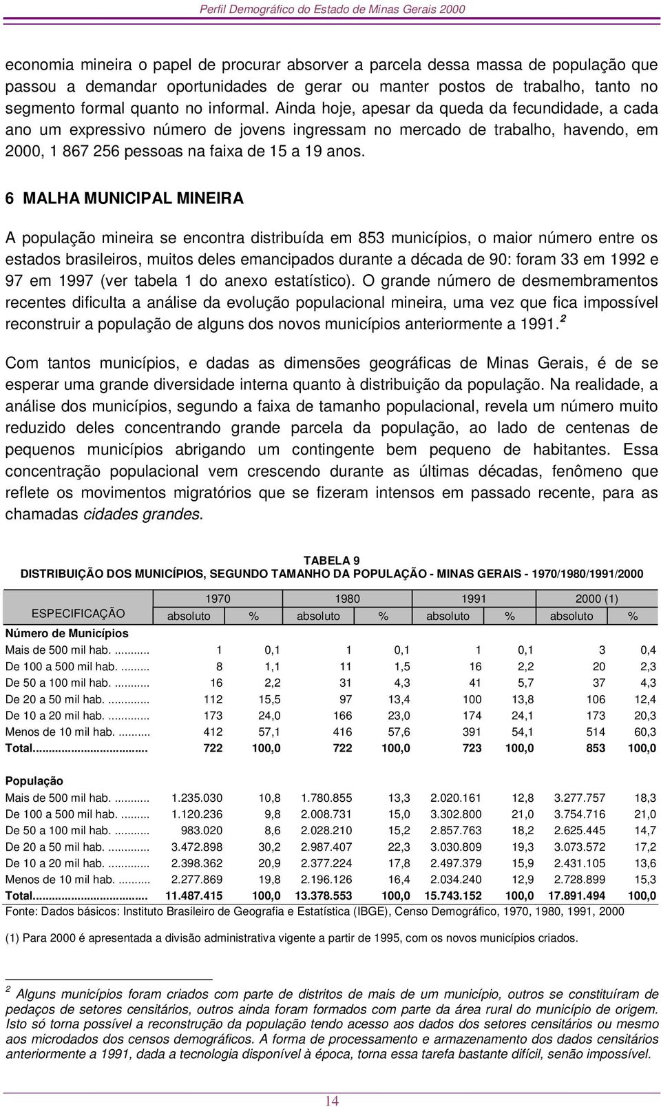 6 MALHA MUNICIPAL MINEIRA A população mineira se encontra distribuída em 853 municípios, o maior número entre os estados brasileiros, muitos deles emancipados durante a década de 90: foram 33 em 1992