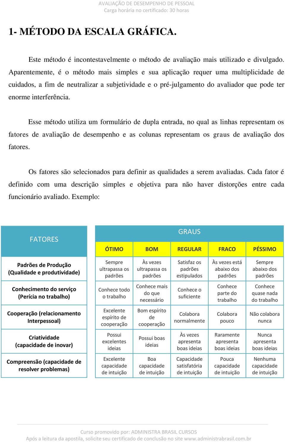 Esse método utiliza um formulário de dupla entrada, no qual as linhas representam os fatores de avaliação de desempenho e as colunas representam os graus de avaliação dos fatores.