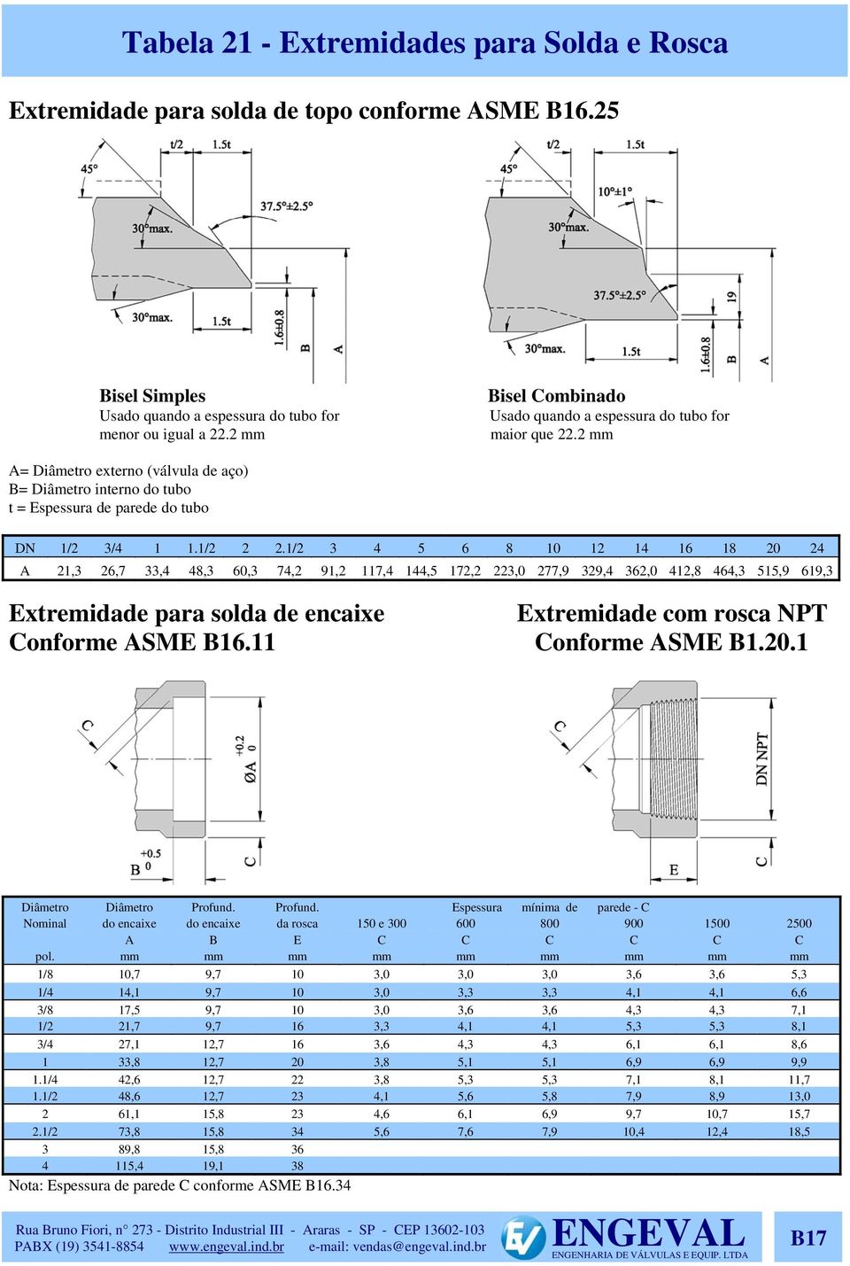 1/2 3 4 5 6 8 10 12 14 16 18 20 24 A 21,3 26,7 33,4 48,3 60,3 74,2 91,2 117,4 144,5 172,2 223,0 277,9 329,4 362,0 412,8 464,3 515,9 619,3 Extremidade para solda de encaixe onforme ASME 16.