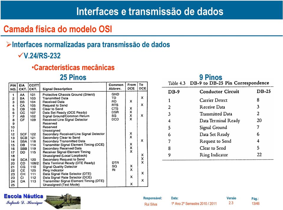 24/RS-232 Características