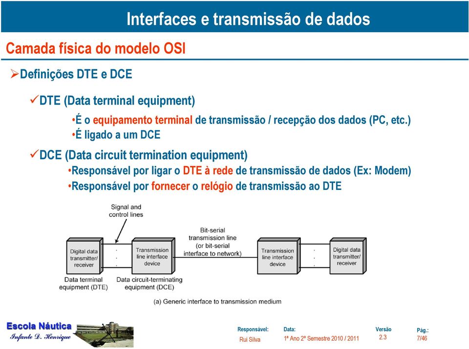 ) É ligado a um DCE DCE (Data circuit termination equipment) 2.4.