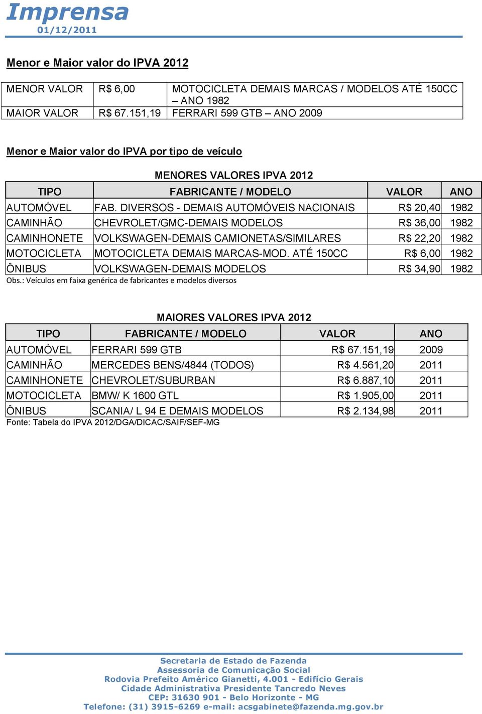 DIVERSOS - DEMAIS AUTOMÓVEIS NACIONAIS R$ 20,40 1982 CAMINHÃO CHEVROLET/GMC-DEMAIS MODELOS R$ 36,00 1982 CAMINHONETE VOLKSWAGEN-DEMAIS CAMIONETAS/SIMILARES R$ 22,20 1982 MOTOCICLETA MOTOCICLETA