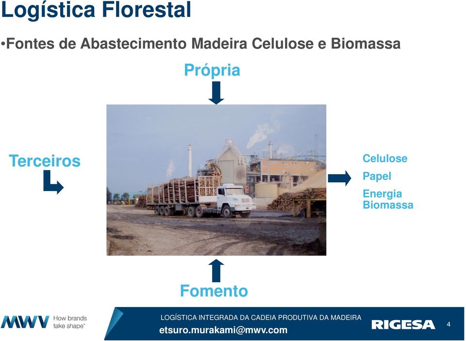 Biomassa Própria Terceiros
